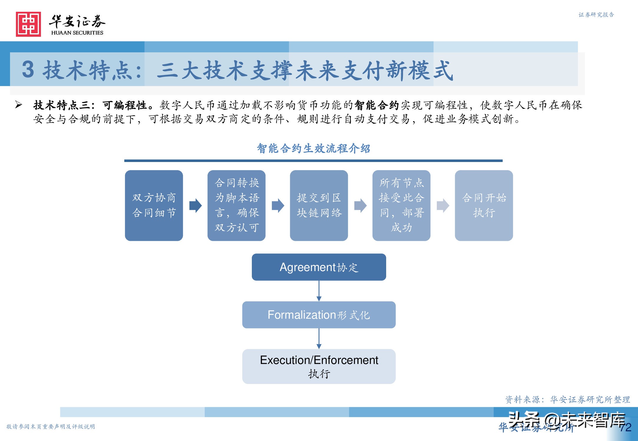 数字人民币行业深度研究报告：引领未来支付新趋势