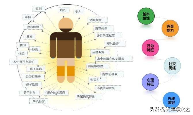 分享丨跨境电商SNS营销的六大步骤