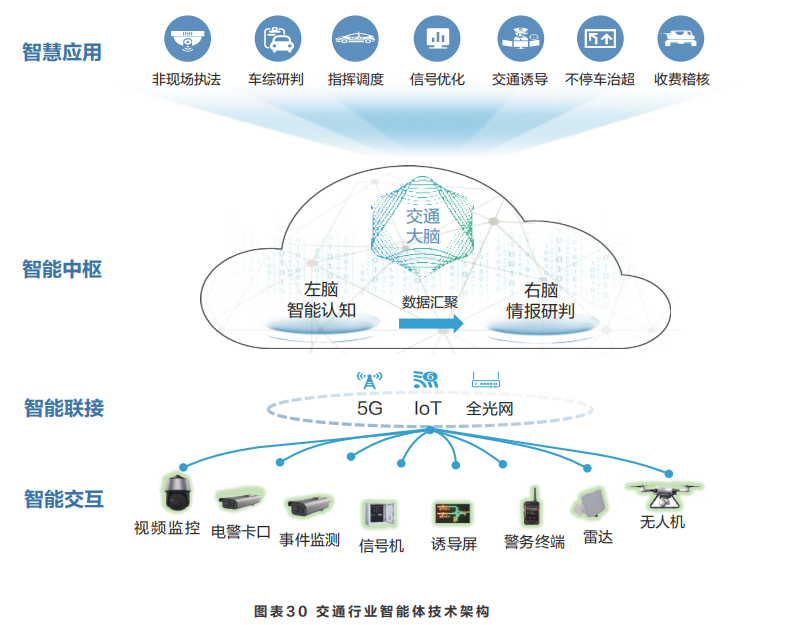 智能体白皮书：共建智能体，共创全场景智慧（2020年）