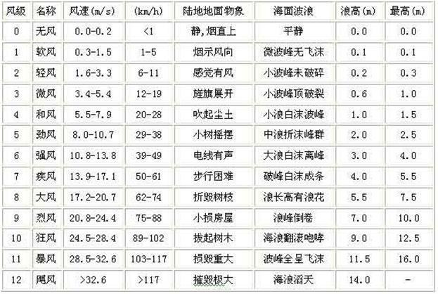 气功爱好者的混乱逻辑