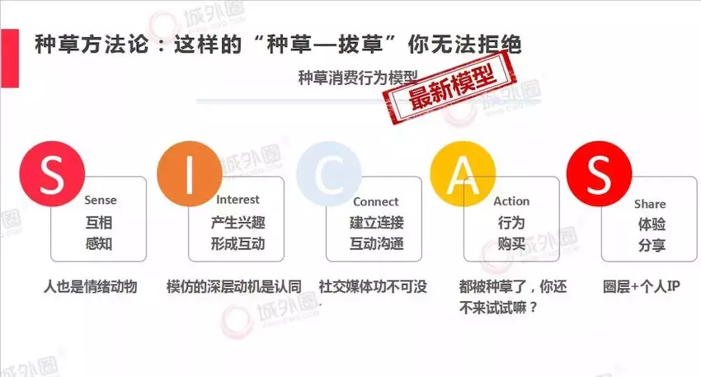 摸透这3大小红书推广玩法,打破品牌营销自嗨困境