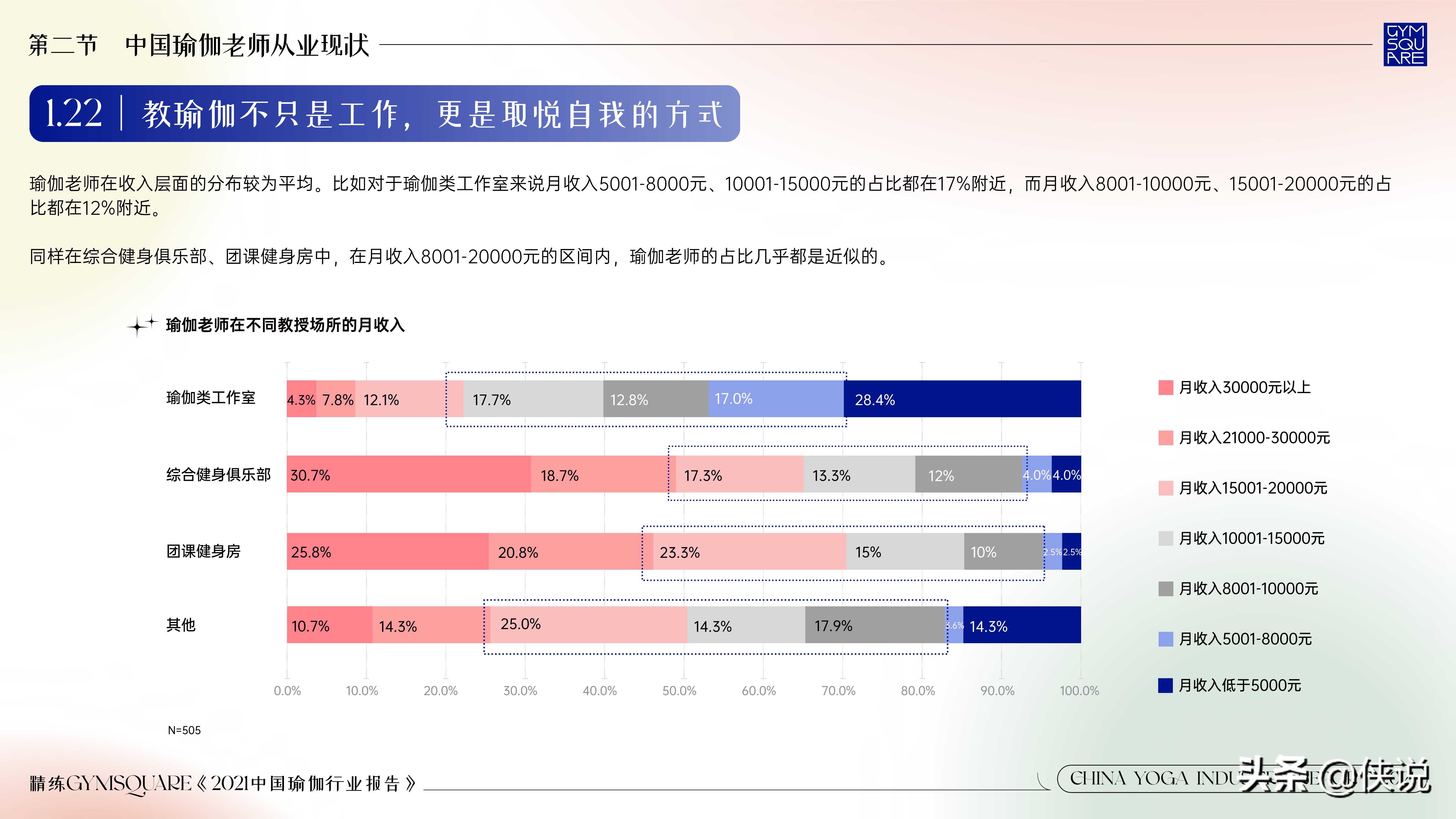 精练：2021中国瑜伽行业报告