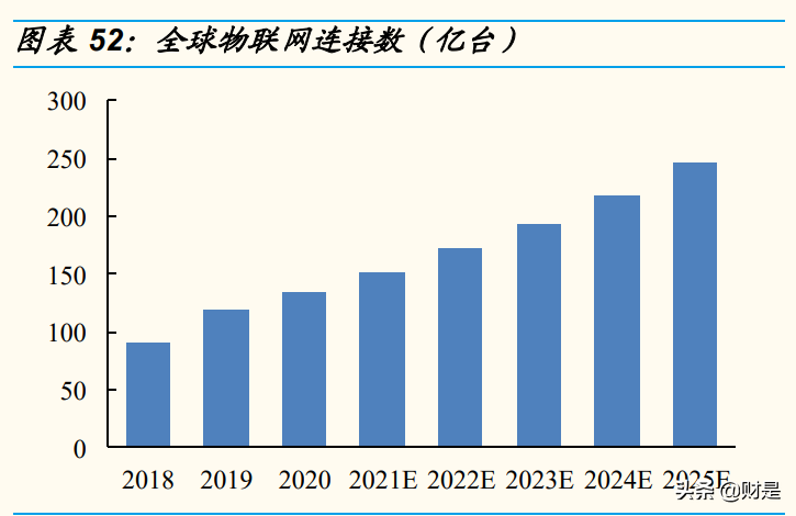 通信行业研究：围绕5G、云计算、物联网，捕捉高成长ICT龙头