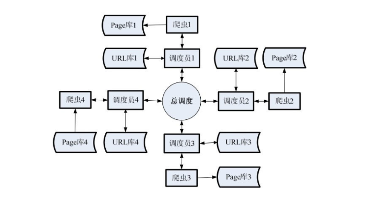 最近看了关于推广的4本书