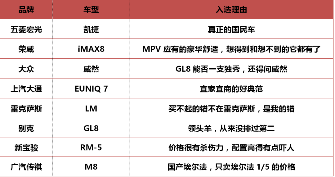 第四届金焰奖各大奖项入围名单公布：老百姓喜欢的才算好车