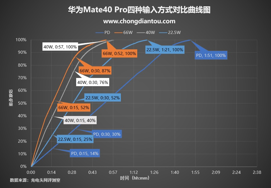 时代抛弃了充电宝，连招呼都不打一声