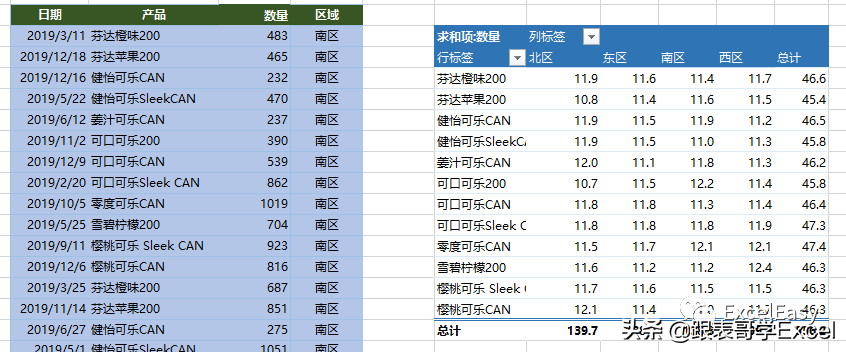 Excel高级图表分享—3D数据表