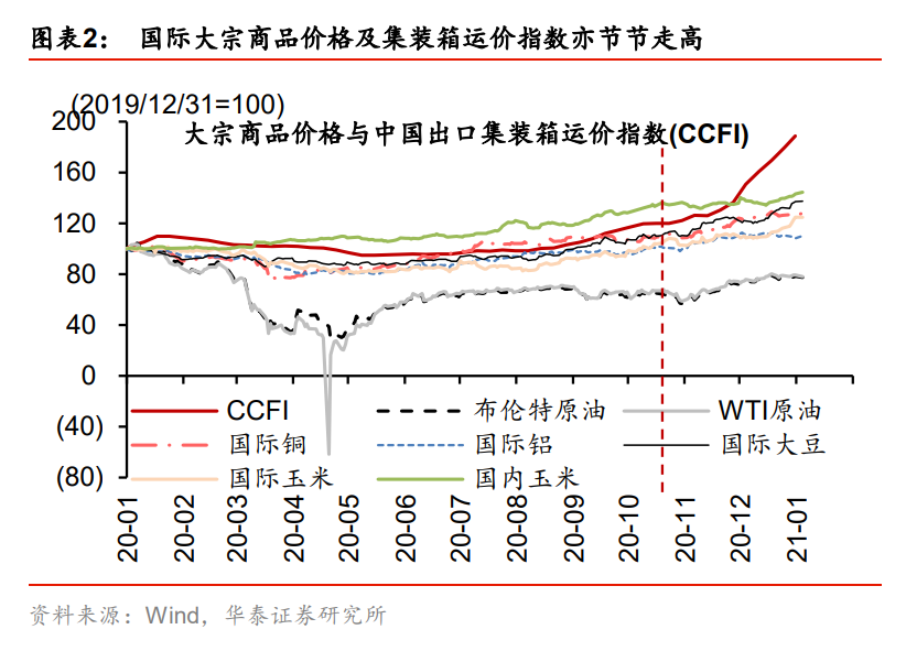 宏观经济研究：哪些“惯性”在2021可能被打破？