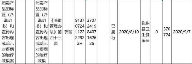 无证、违规售药，潍坊多家医药公司和个人被查