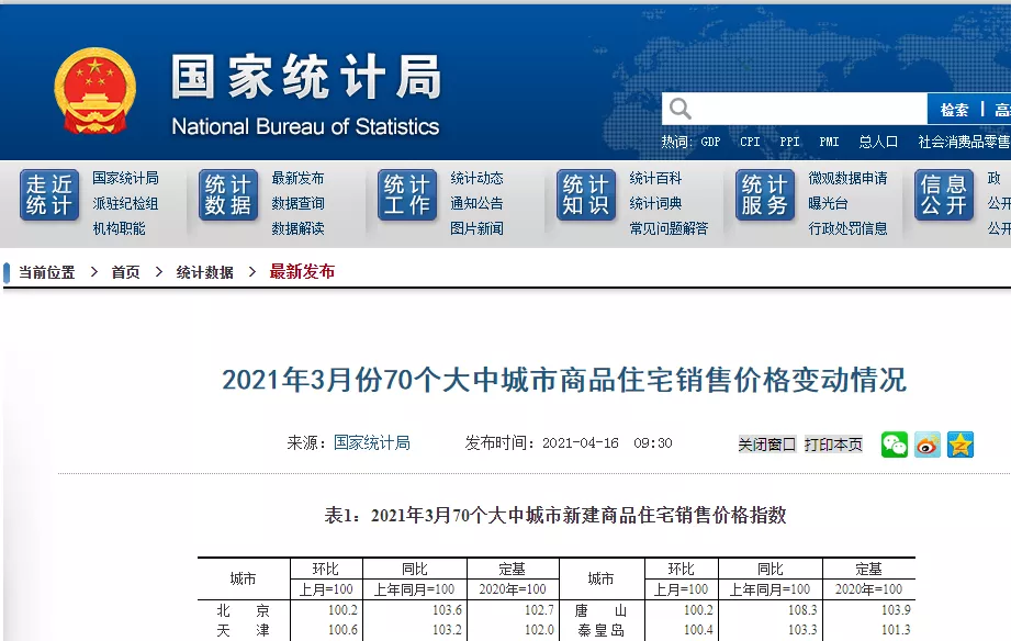 3.8万亿+86%城市房价涨,2021年中国房地产一季度“满分”