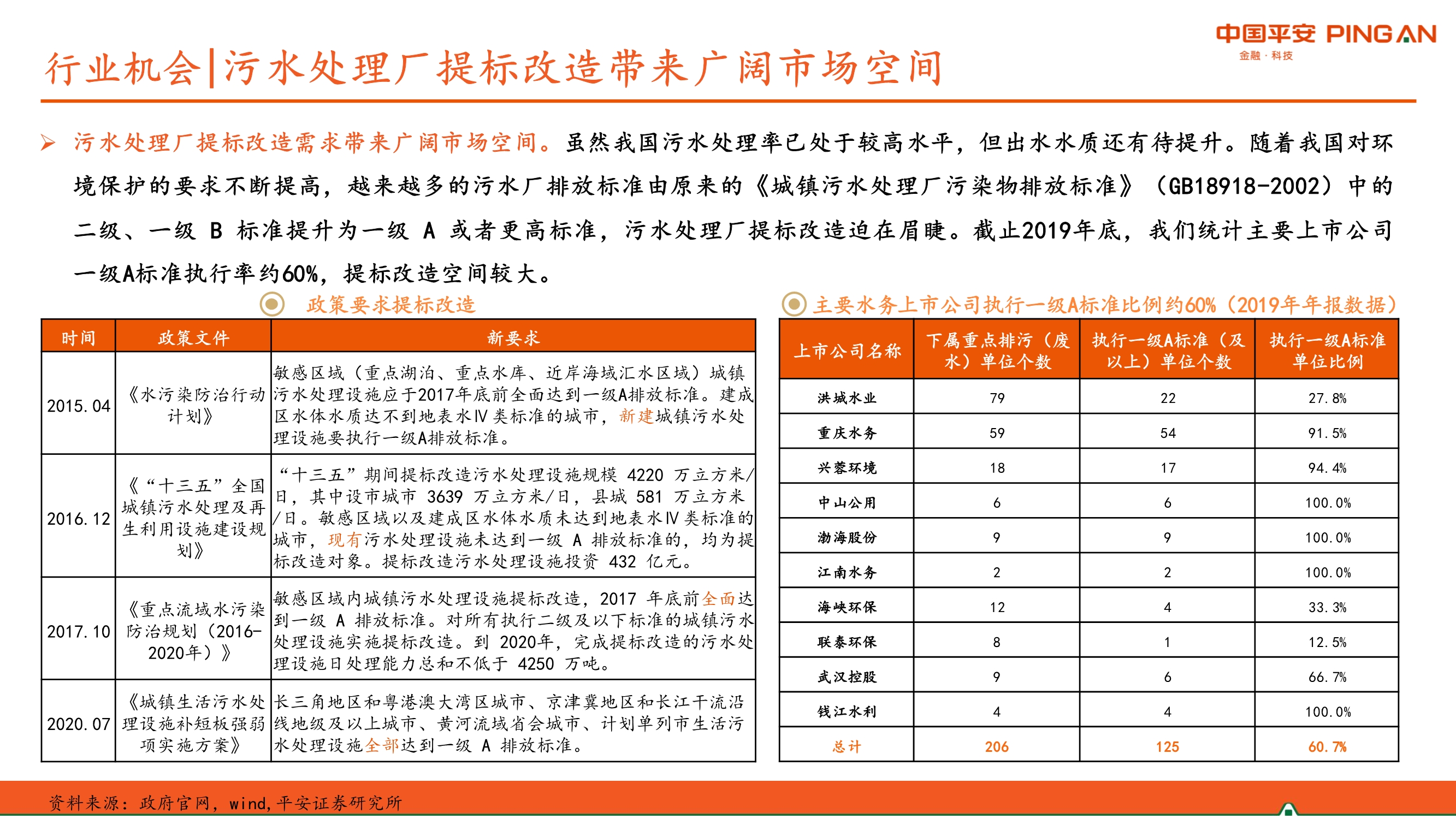 生活污水处理行业全景图