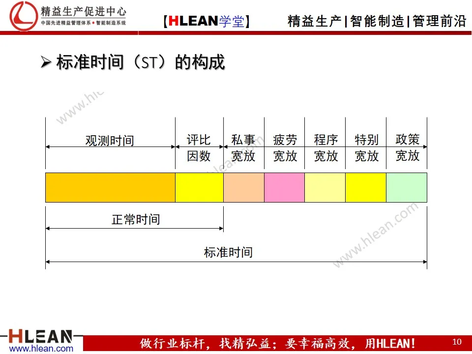 精益实践者培训理念/规划（下篇）