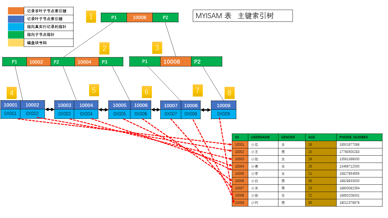 新特性解读 | MySQL 8.0.22 任意格式数据导入