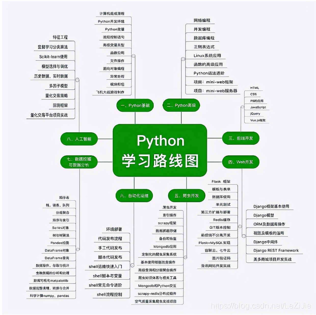 Python学习资料无偿送给大家，PDF 电子书大合集（免费）