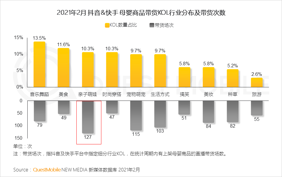 QuestMobile2021母婴行业品牌营销洞察报告