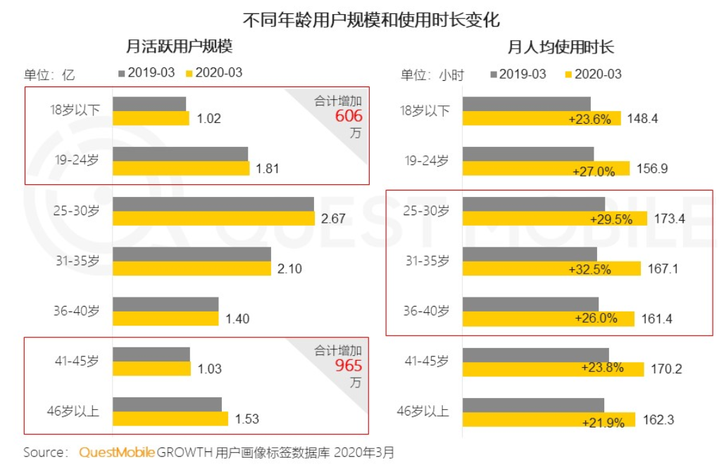 抖音用户数怎么样抖音用户规模达518亿人次女性用户占比57