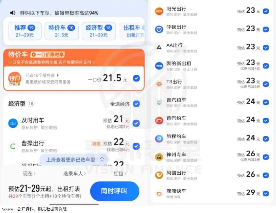 滴滴的支配地位是如何丢失的？