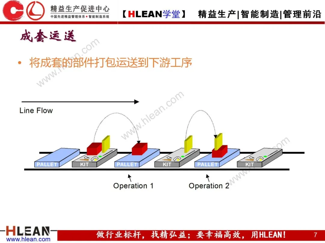 「精益学堂」精益物流（中篇）