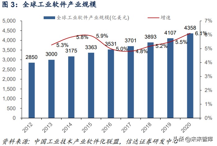 计算机行业深度报告：工业互联网助力制造业强国