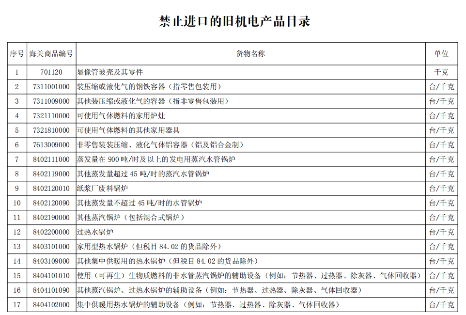 您的进口旧机电指南，请查收