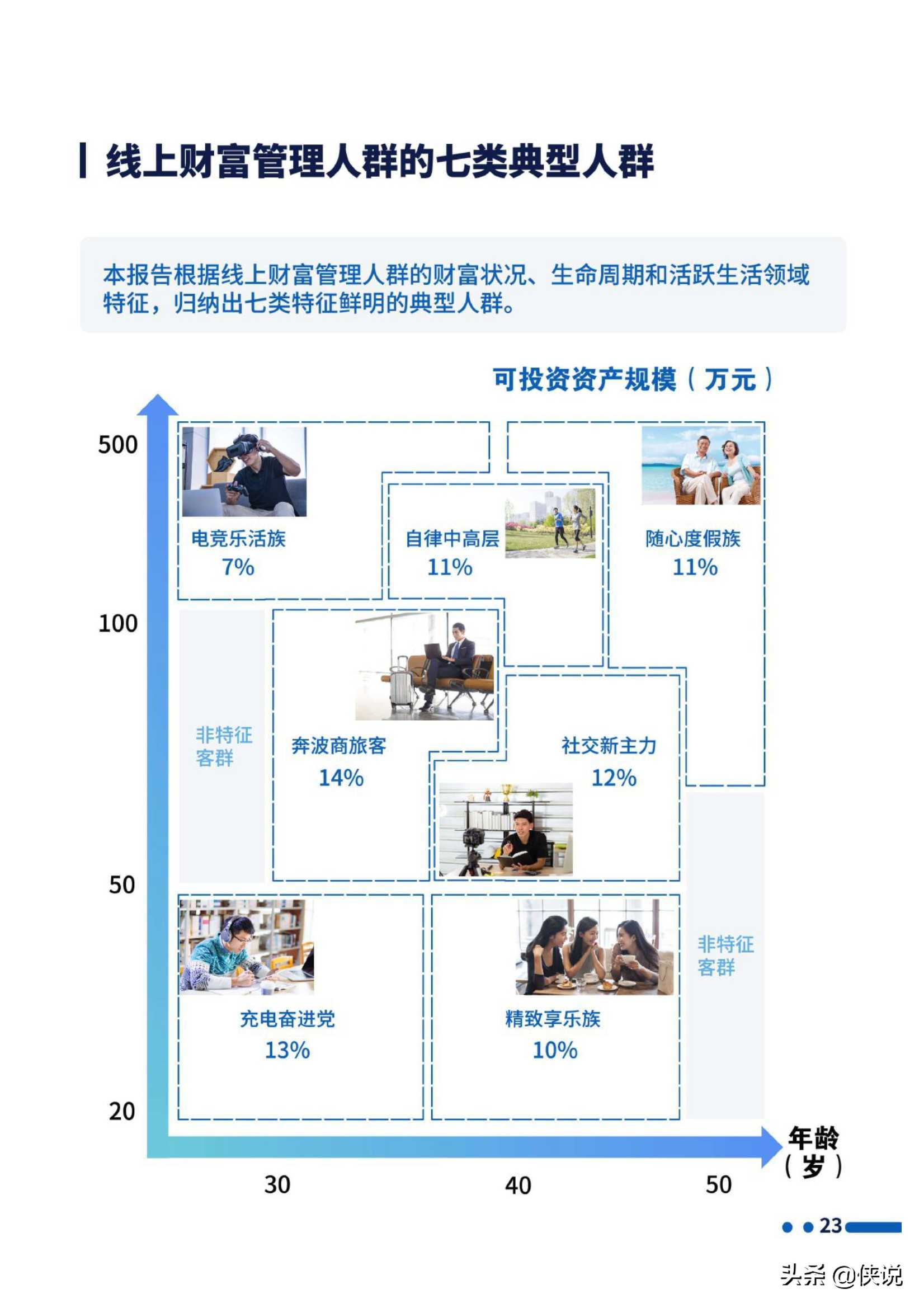 招行：2020线上财富管理人群白皮书