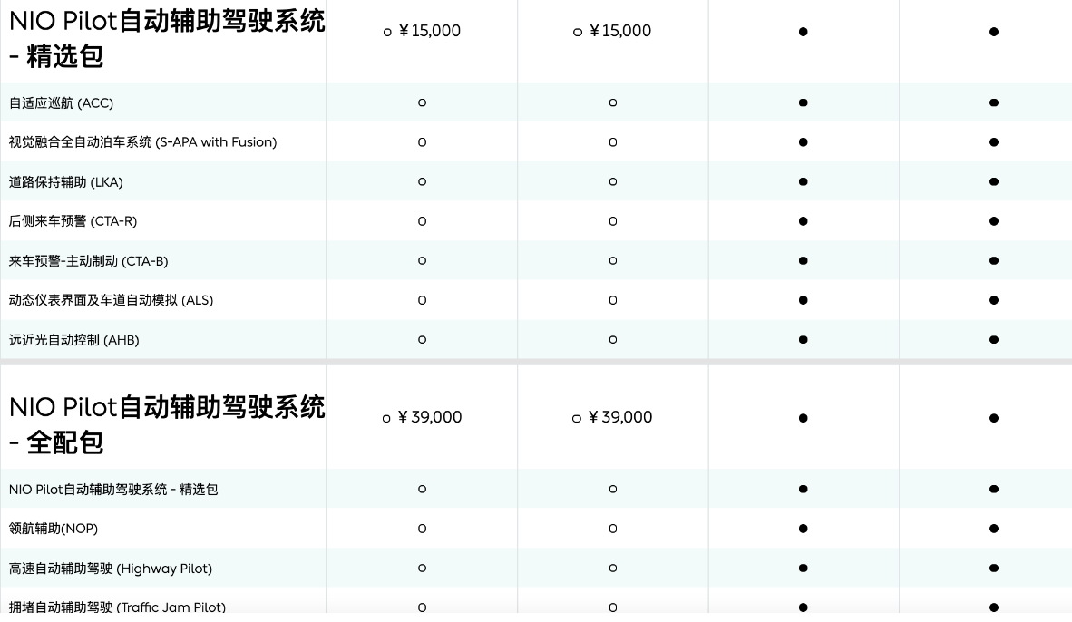 再发事故：自动辅助驾驶掉落神坛，蔚来汽车的未来还没来？