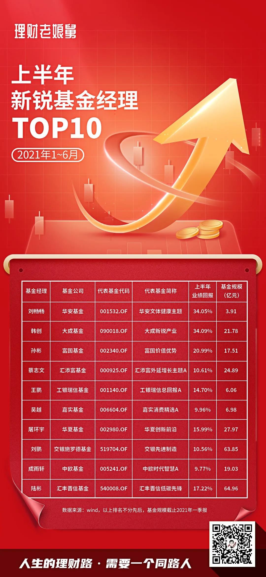 "Top 10" Management Less than 2 Years Three Key Words of HSBC Jinxin Lu