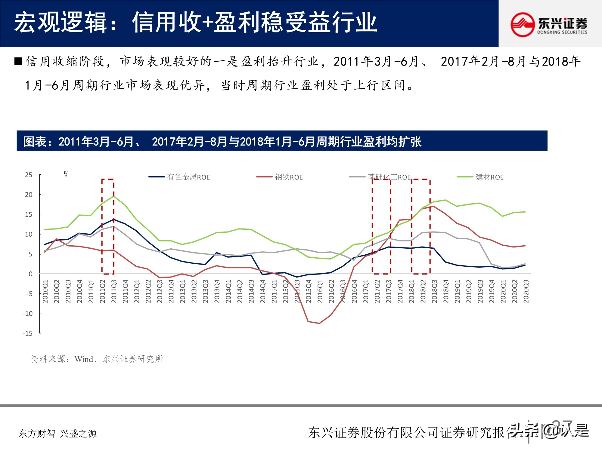 A股投資策略研究報告：關注盈利彈性，兼顧性價比