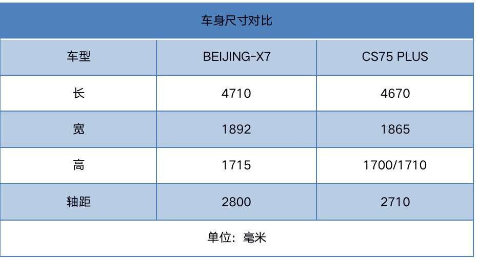 惊艳四座！看BEIJING-X7如何演绎真·宝藏男孩