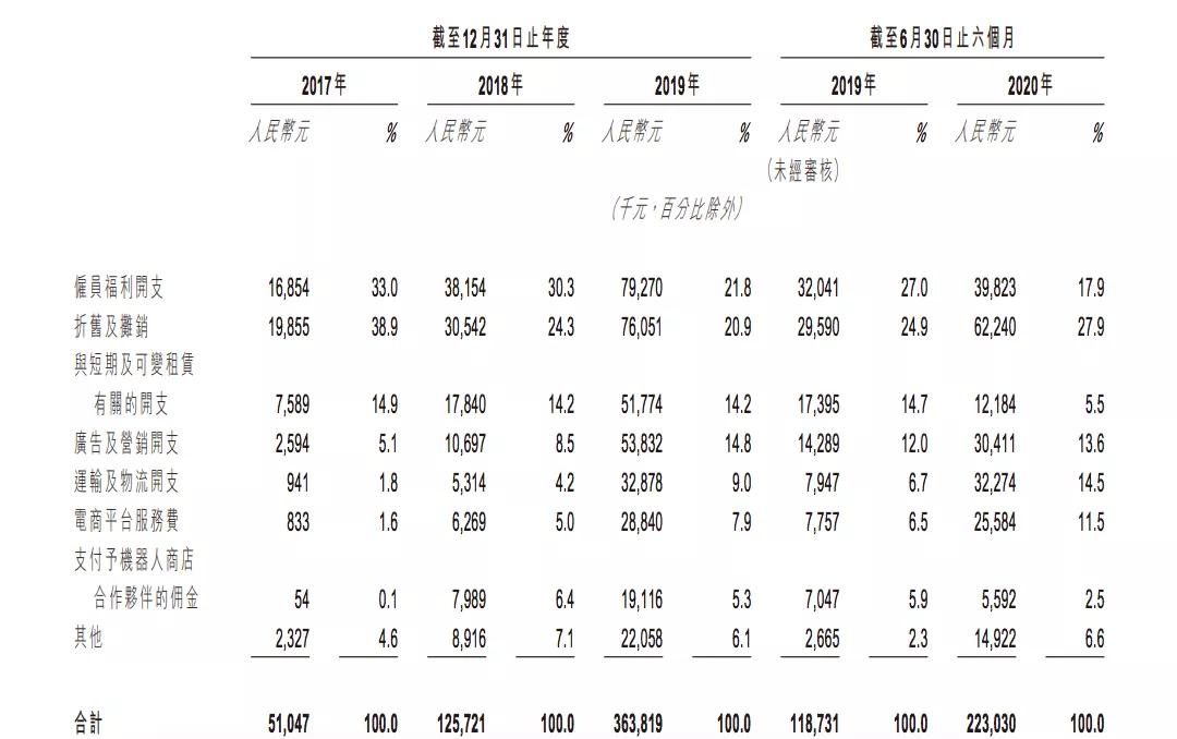 估值超400亿元的泡泡玛特即将上市