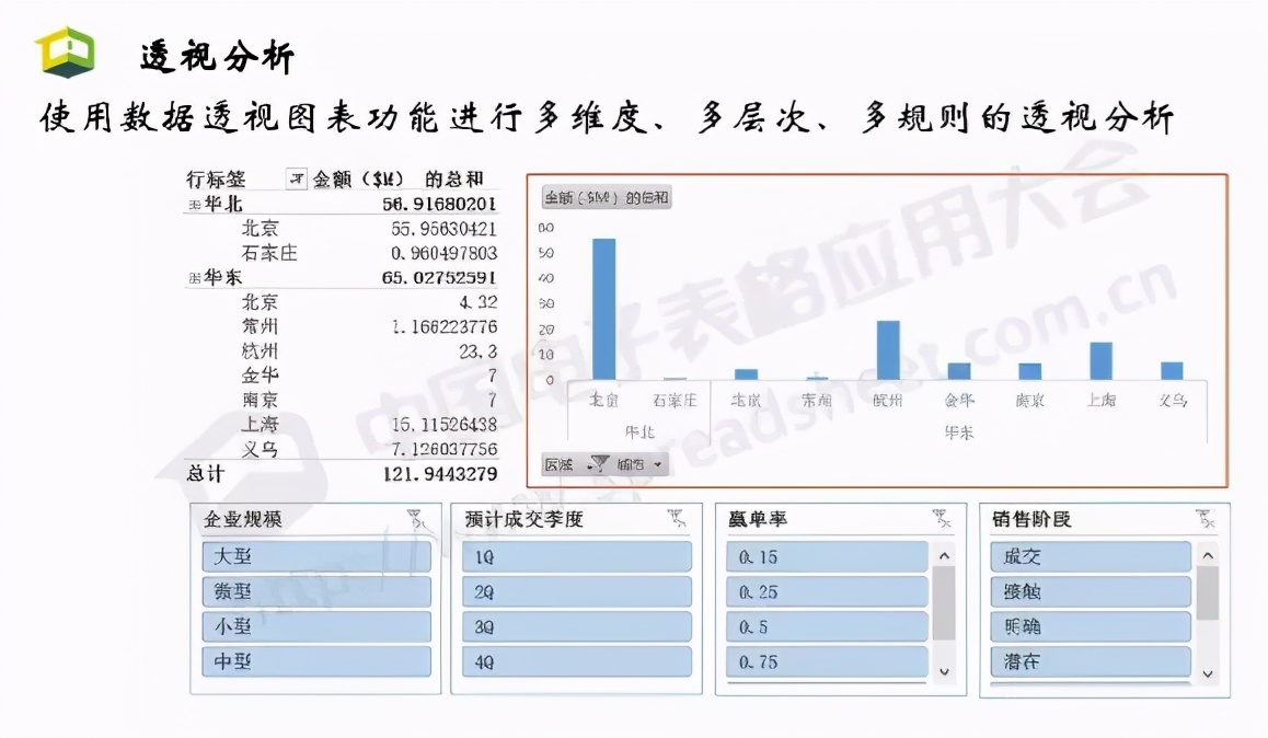 Excel<a href='/map/shangyezhineng/' style='color:#000;font-size:inherit;'>商业智能</a>最常用的3大类分析方法，你会几种？