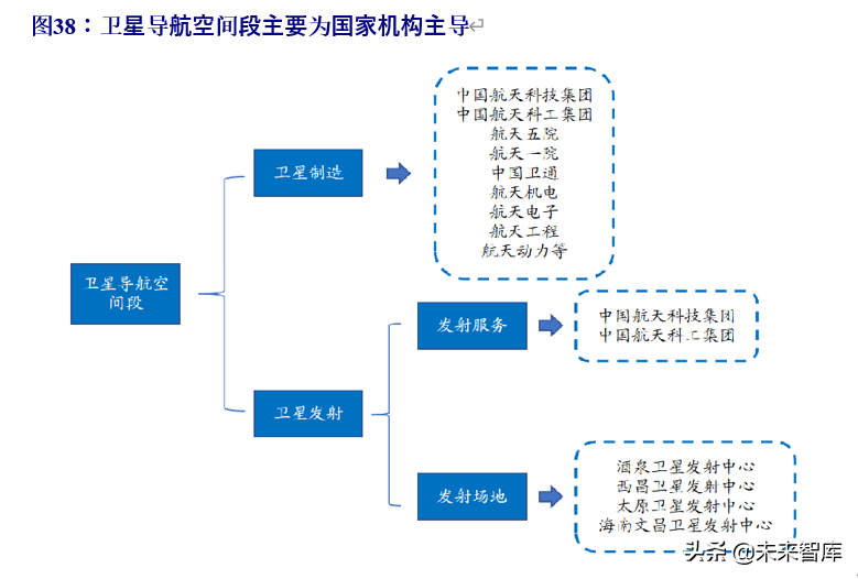 北斗导航产业链深度报告：百分百自主可控，能否晋升导航头牌
