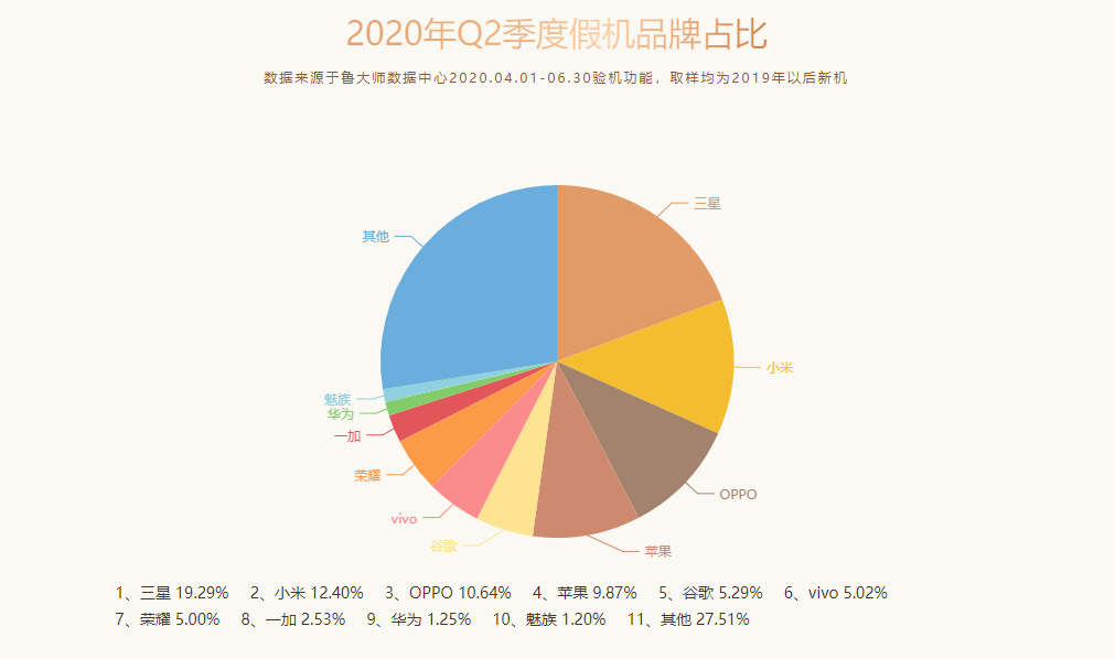 鲁大师Q2季度手机排行榜发布：最强手机都在这了