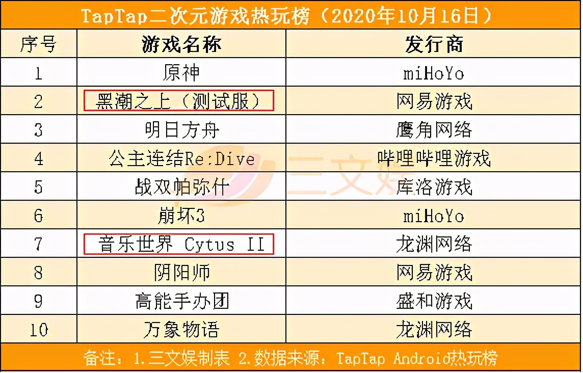 腾讯退出绘梦动画，奥飞娱乐第三季度预盈300万-450万元