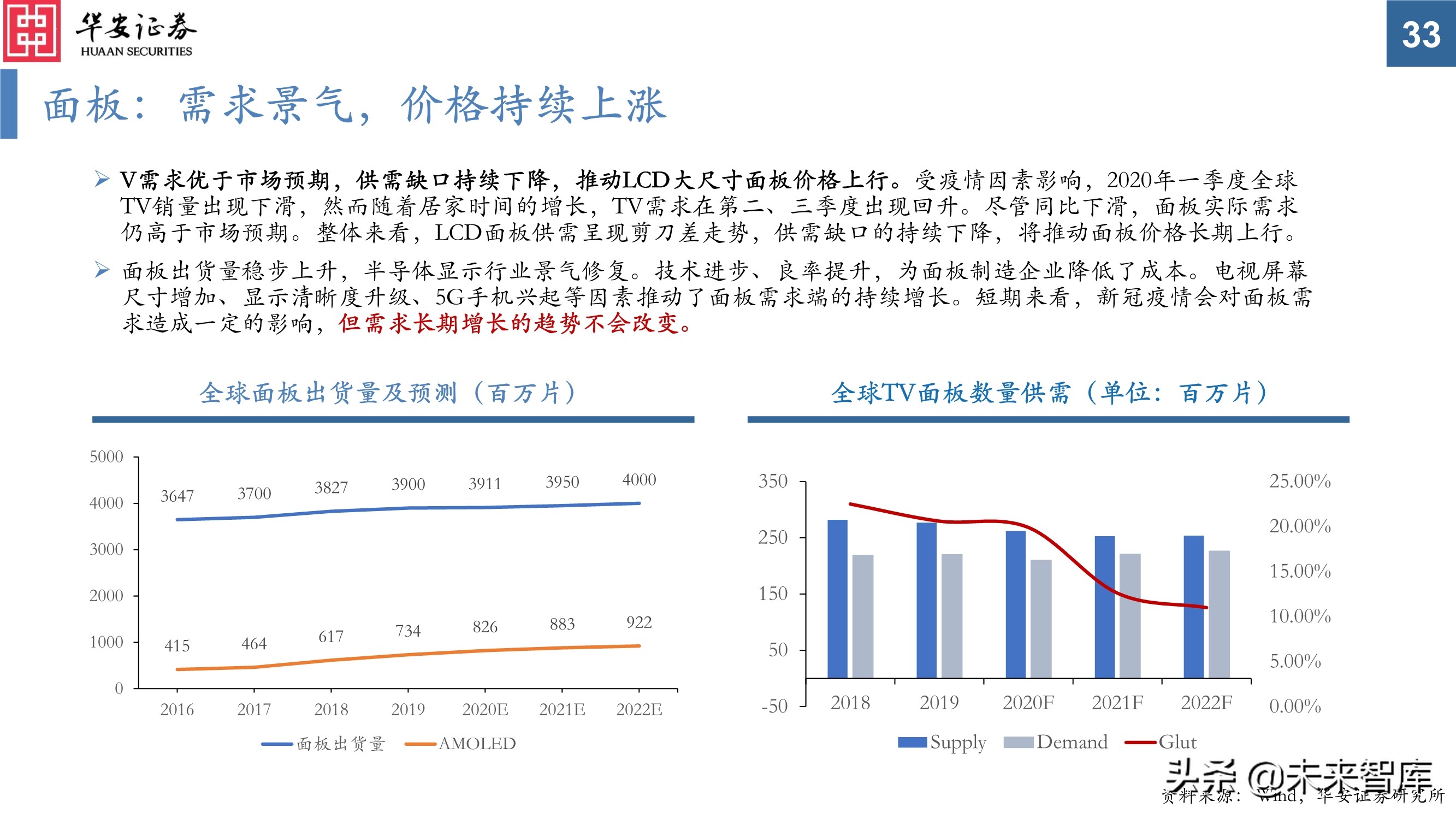 电子行业投资策略：芯片百花齐放，电子创新不止