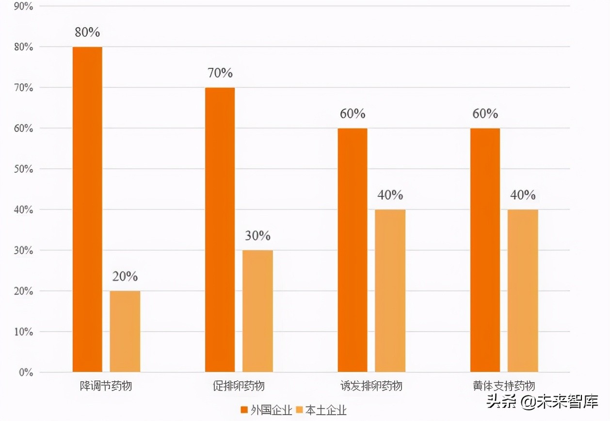 2021辅助生殖行业研究报告
