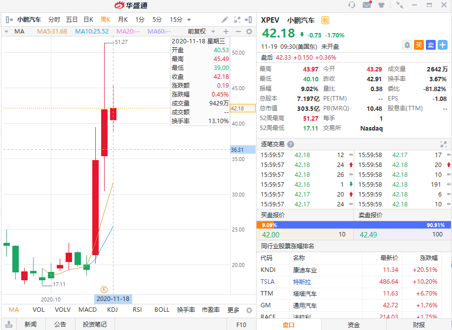 香橼看空，德银唱反调！蔚来、理想、小鹏谁会是领头羊？