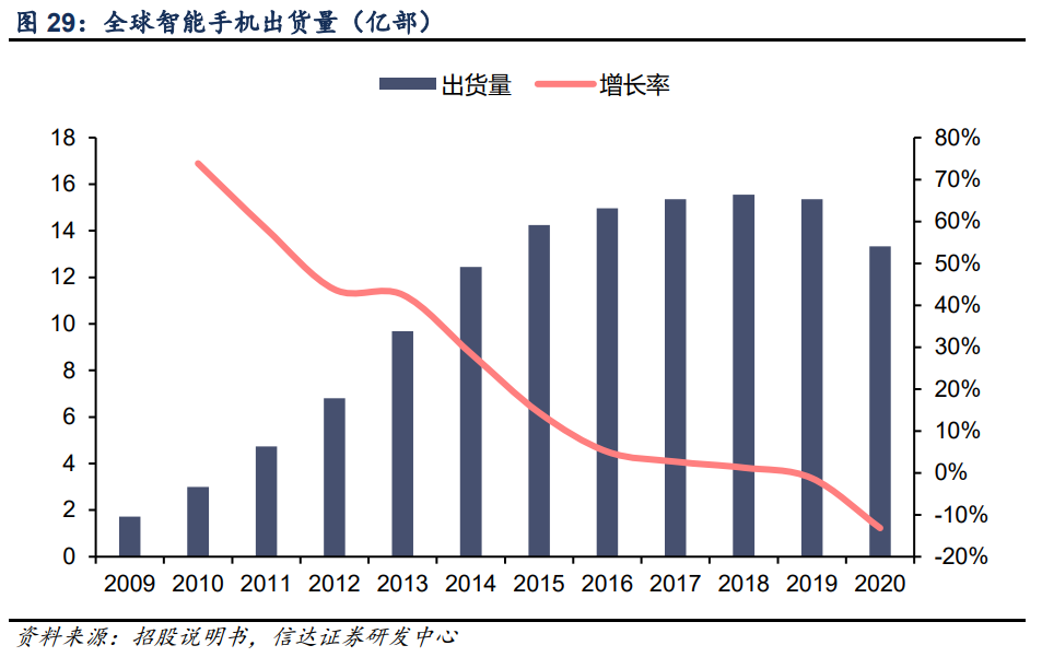 艾为电子专题研究报告：音频功放IC设计龙头，声光电射手齐开花