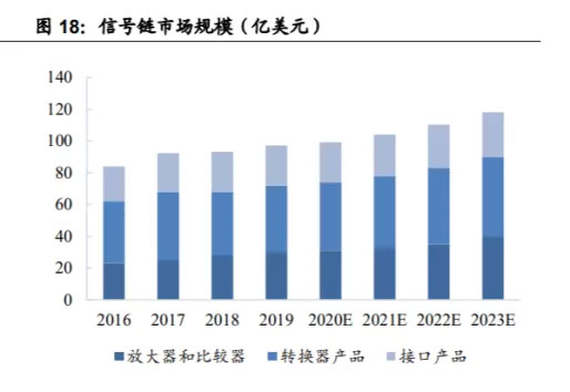 中国信号链芯片厂商该如何杀出重围