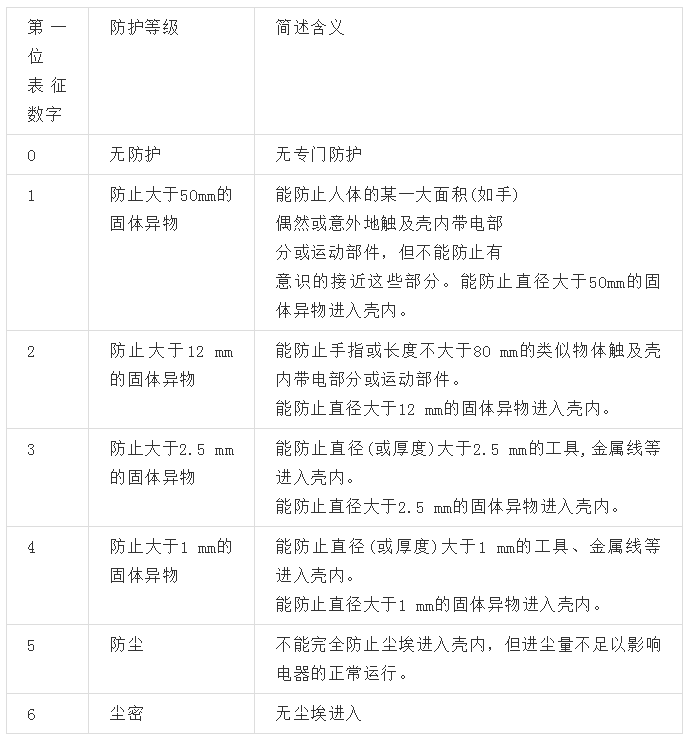 電氣防爆知識大全，請收藏！
