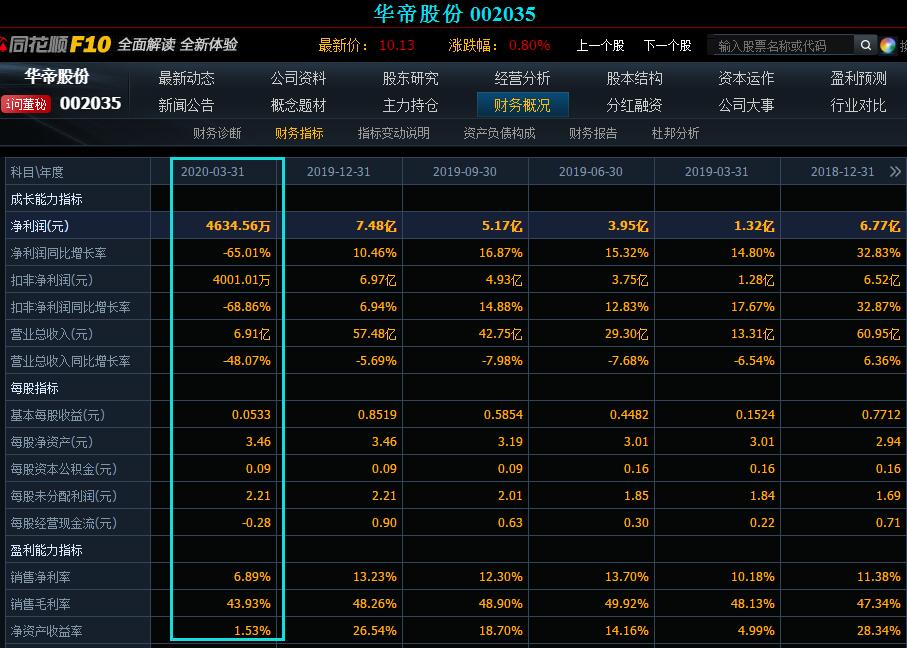 10年前买入5万元华帝股份，并复利再投，现在收