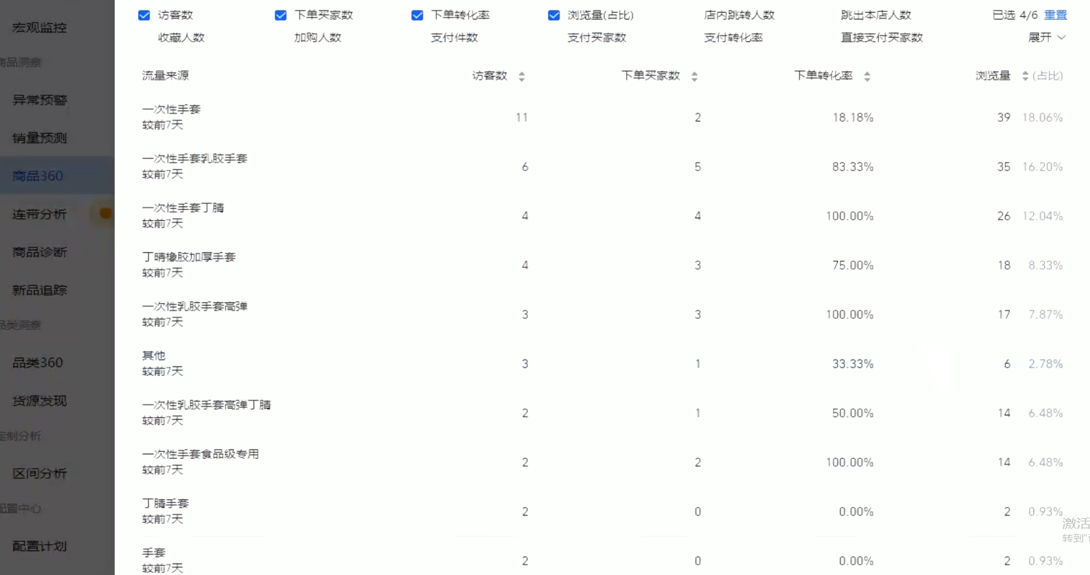 「固化人群标签」产品搜索权重数据把控维度的操作讲解