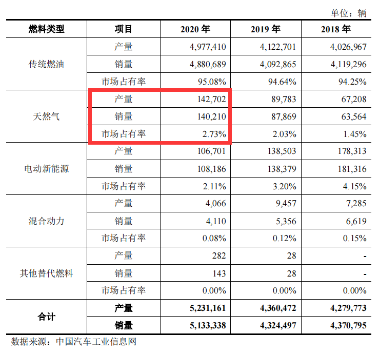 致远新能，2021年是业绩蛰伏期，22年可能成为超级黑马