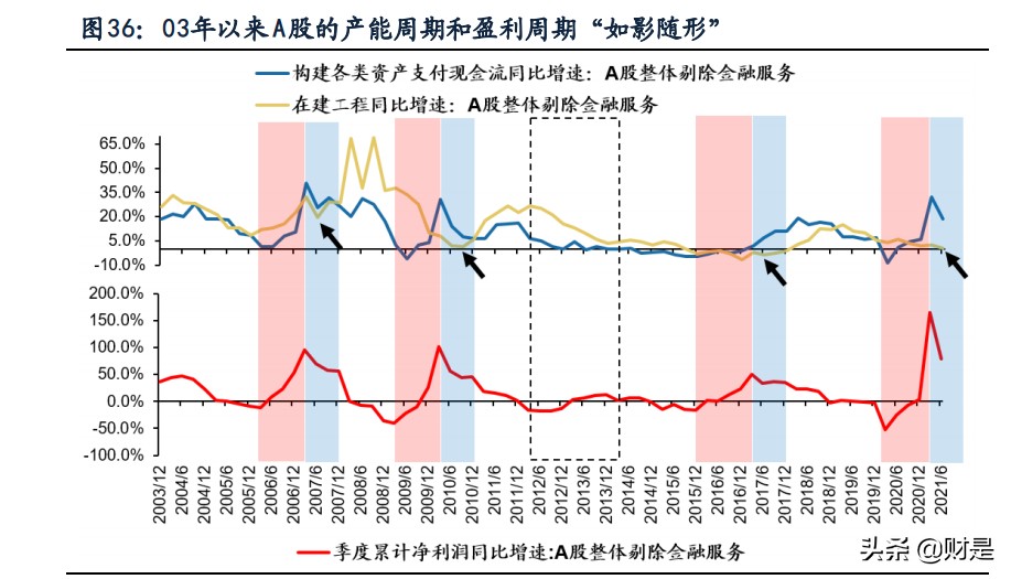 A股2021年中报深度分析：“供需缺口”仍在，布局结构性扩产
