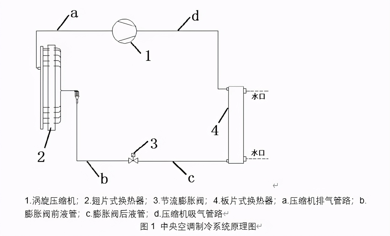 技術 中央空調製冷系統設計方法 家電科技期刊 Mdeditor