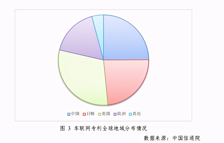 车联网知识产权白皮书2020