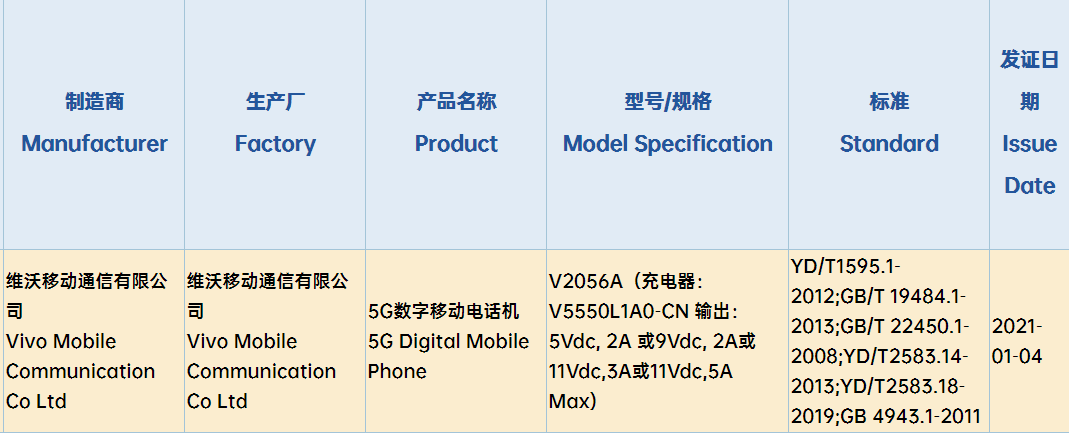 Exposure of Vivo X60 Pro+ : Will carry brave dragon 888 processor