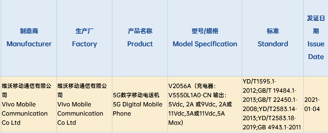 vivo X60 Pro+曝光：将搭载骁龙888处理器