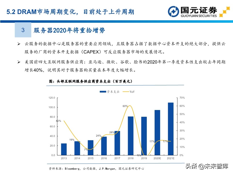 半导体行业深度报告：154页深度剖析存储芯片投资地图
