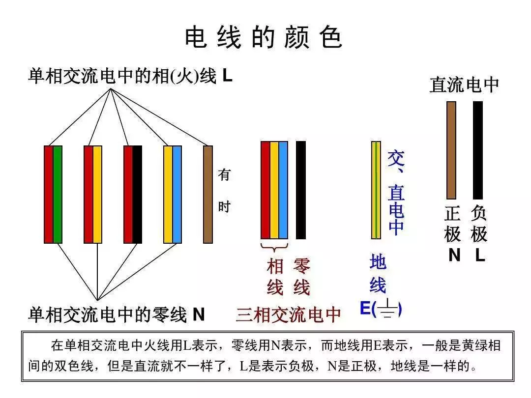 五颜六色的电线,你了解多少?